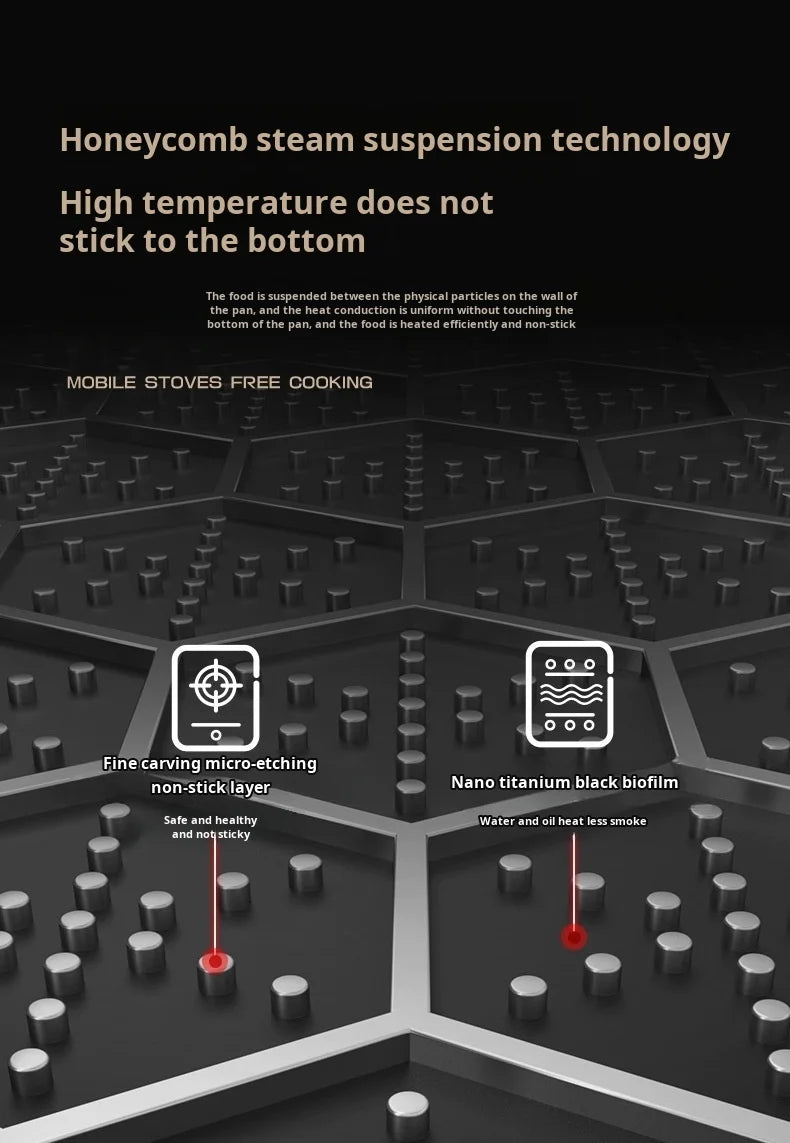 Explication technologie HoneyComb
