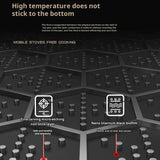 Explication technologie HoneyComb